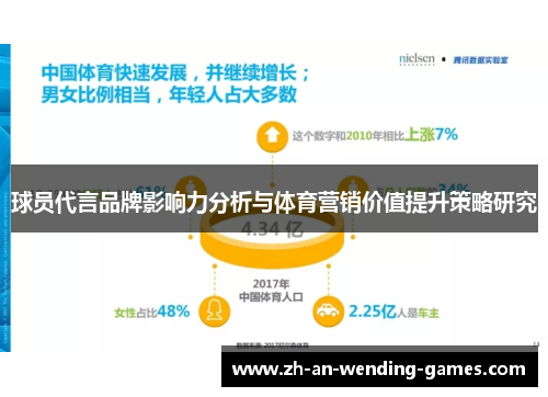 球员代言品牌影响力分析与体育营销价值提升策略研究 球员代言品牌影响力分析与体育营销价值提升策略研究