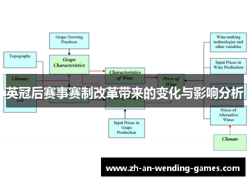 英冠后赛事赛制改革带来的变化与影响分析