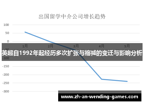 英超自1992年起经历多次扩张与缩减的变迁与影响分析 英超自1992年起经历多次扩张与缩减的变迁与影响分析
