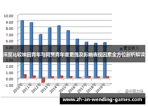 深度比较埃因青年与阿贾青年谁更强及影响表现因素全方位剖析解读 深度比较埃因青年与阿贾青年谁更强及影响表现因素全方位剖析解读