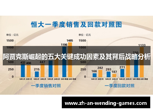 阿贾克斯崛起的五大关键成功因素及其背后战略分析