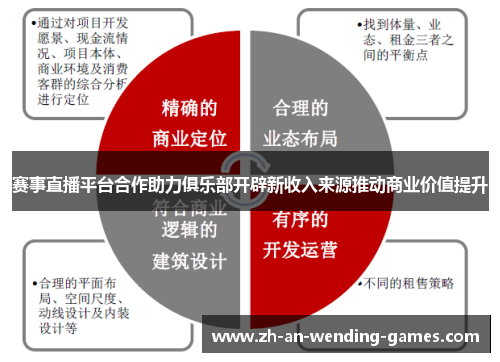 赛事直播平台合作助力俱乐部开辟新收入来源推动商业价值提升