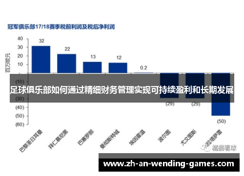 足球俱乐部如何通过精细财务管理实现可持续盈利和长期发展 足球俱乐部如何通过精细财务管理实现可持续盈利和长期发展
